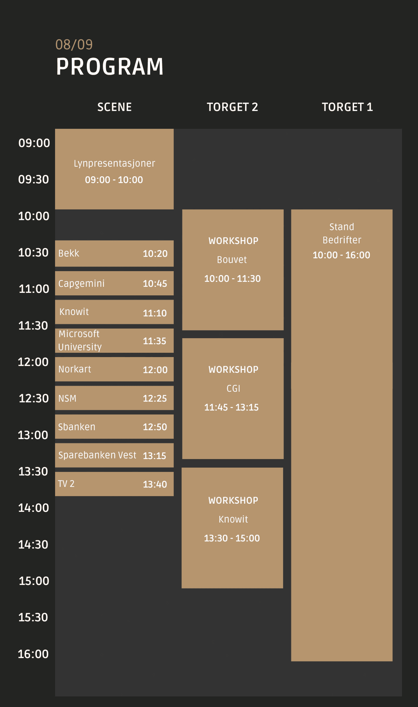 Bilde over timeplan for torsdag